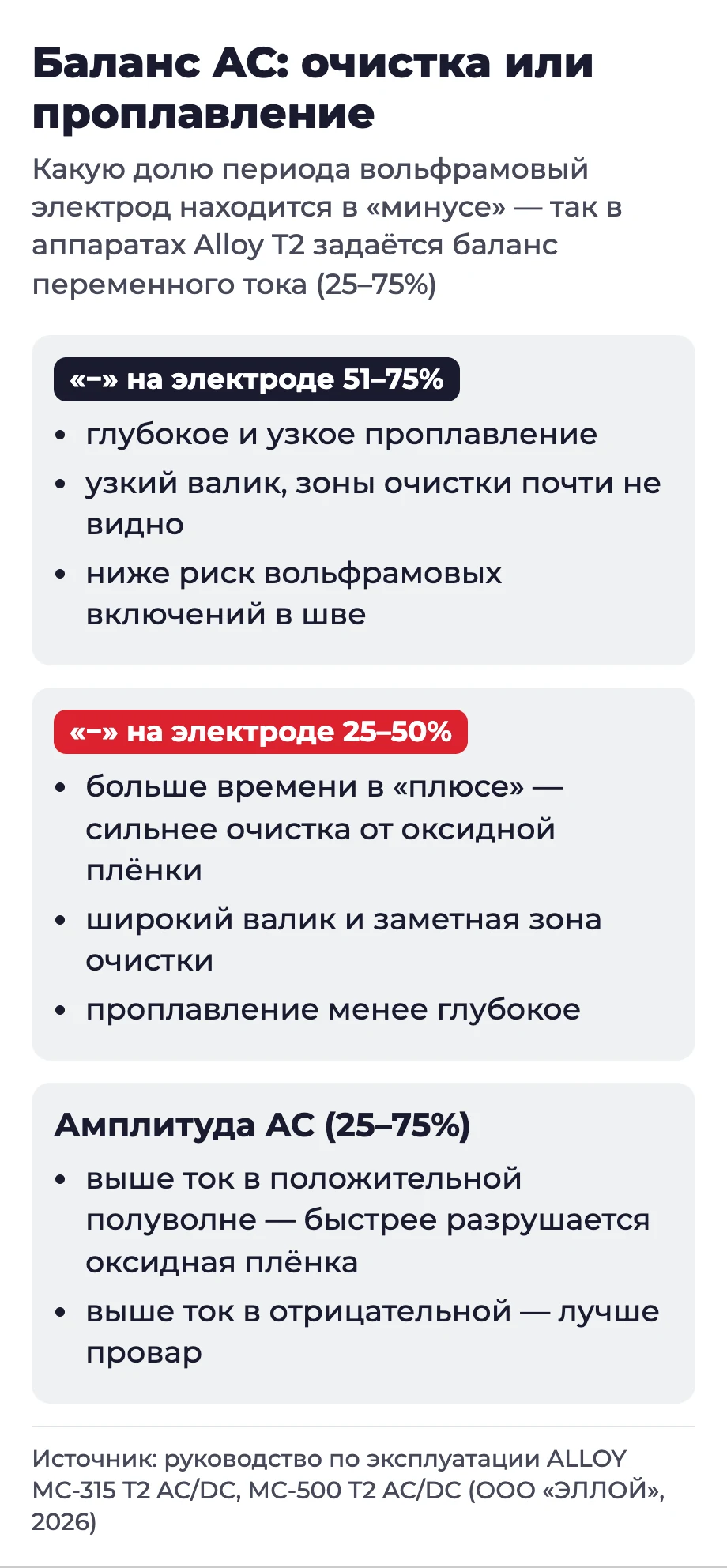 Инфографика: баланс и амплитуда переменного тока при TIG-сварке алюминия