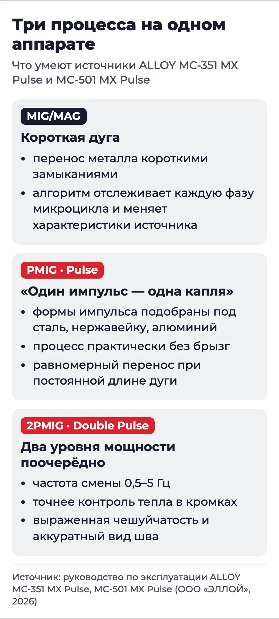 Инфографика: короткая дуга, Pulse и Double Pulse на источниках Alloy MX Pulse